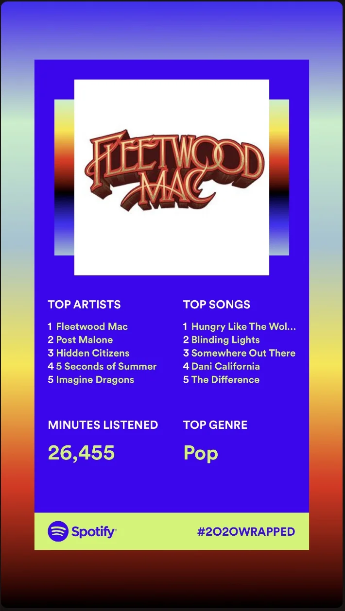 Spotify Wrapped 2020 summary showing top artist Fleetwood Mac, top song "Hungry Like the Wolf," 26,455 minutes listened, top genre Pop.